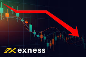 Exness Trading Instruments Exness Trading Instruments