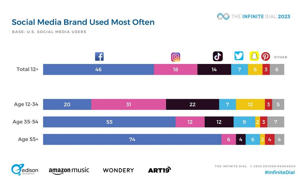 8 Tracking Tools For Your Social Network Duplicates